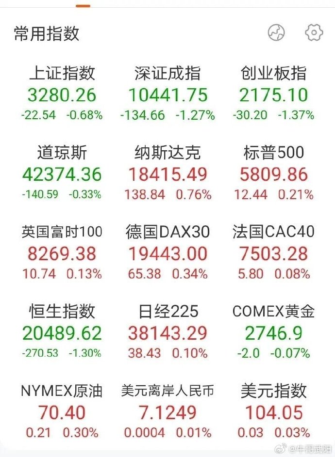 528只股短线走稳 站上五日均线