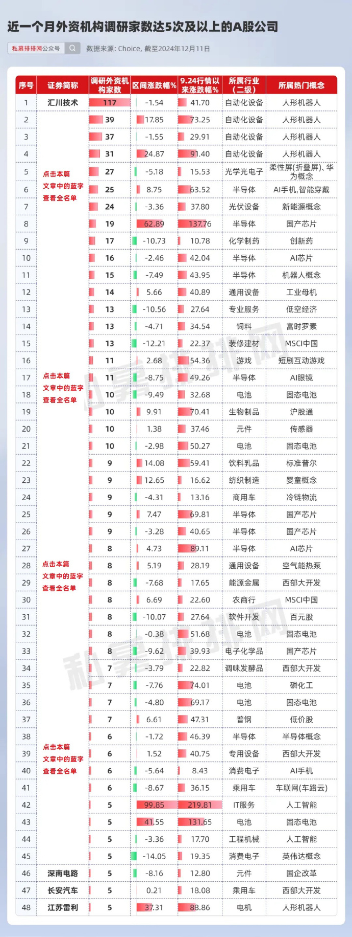 A股股票回购一览：191家公司披露回购进展