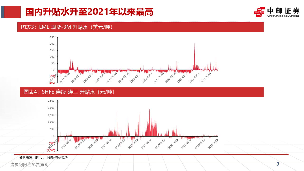 （2025年1月3日）今日沪铅期货和伦铅最新价格查询