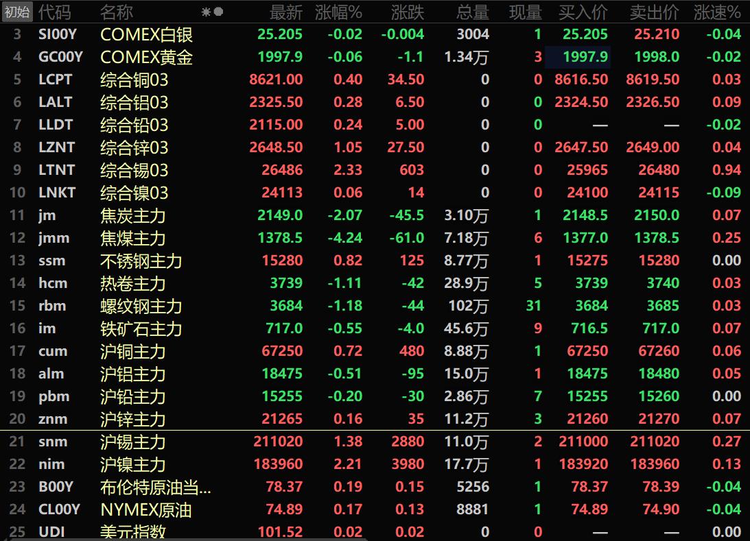 （2025年1月3日）今日沪锡期货和伦锡最新价格查询