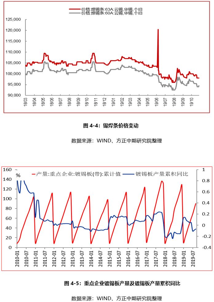 （2025年1月3日）今日沪锡期货和伦锡最新价格查询