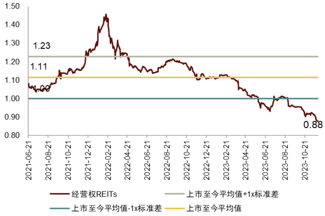 降至0元!公募密集调整个股估值