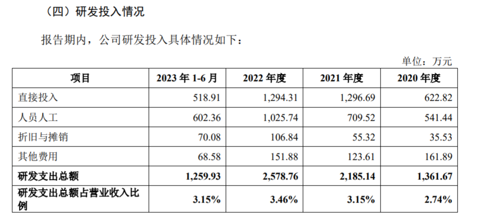 沪上阿姨IPO:门店数量激增难掩单店日均GMV走低,竞争白热化下咖啡业务难突围