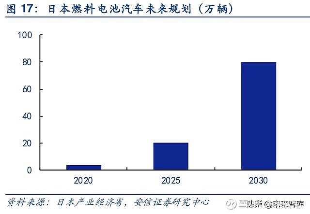韩国大企业近三年投资趋势：二次电池与新兴领域成重点