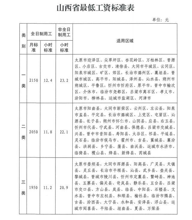 爱沙尼亚政府批准2025年最低工资