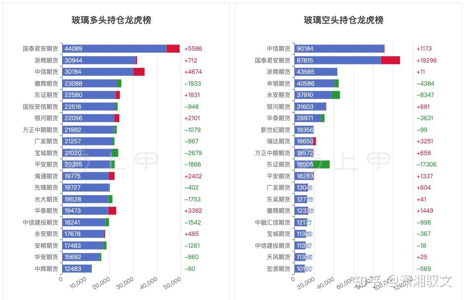 1月3日玻璃期货持仓龙虎榜分析:多空双方均呈进场态势