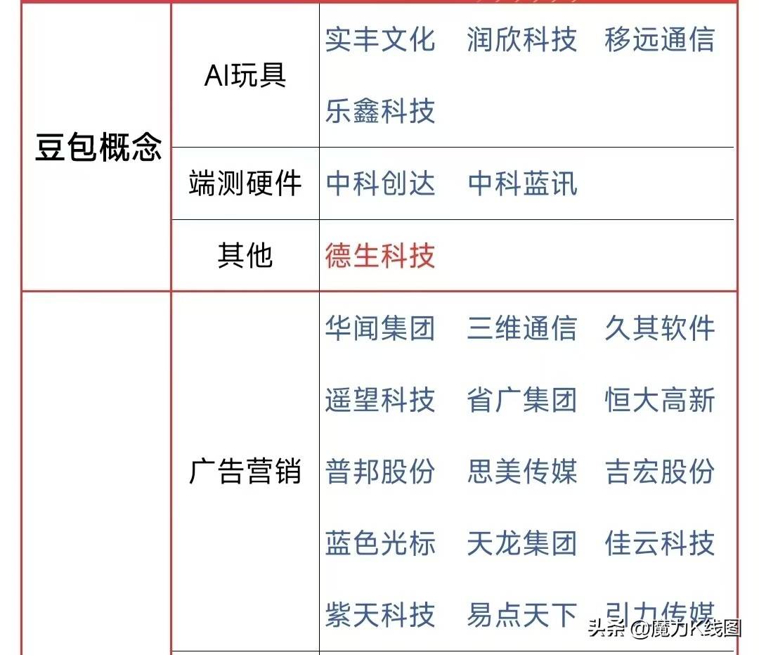 AI算力概念股持续活跃 多家上市公司最新回应相关业务及布局