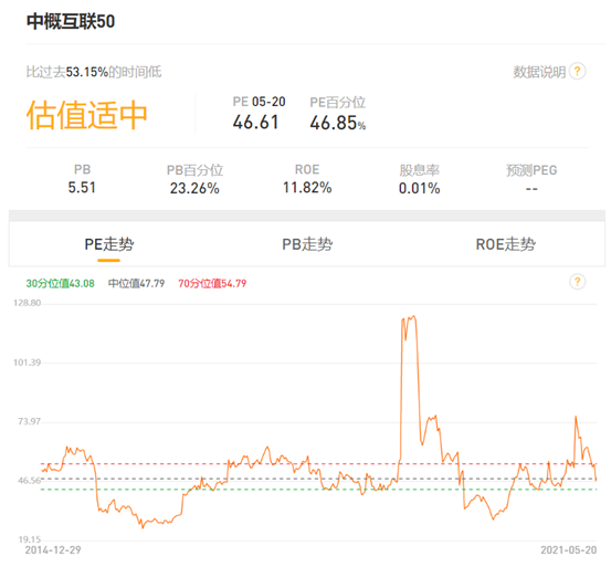 两市ETF融资余额增加11.45亿元