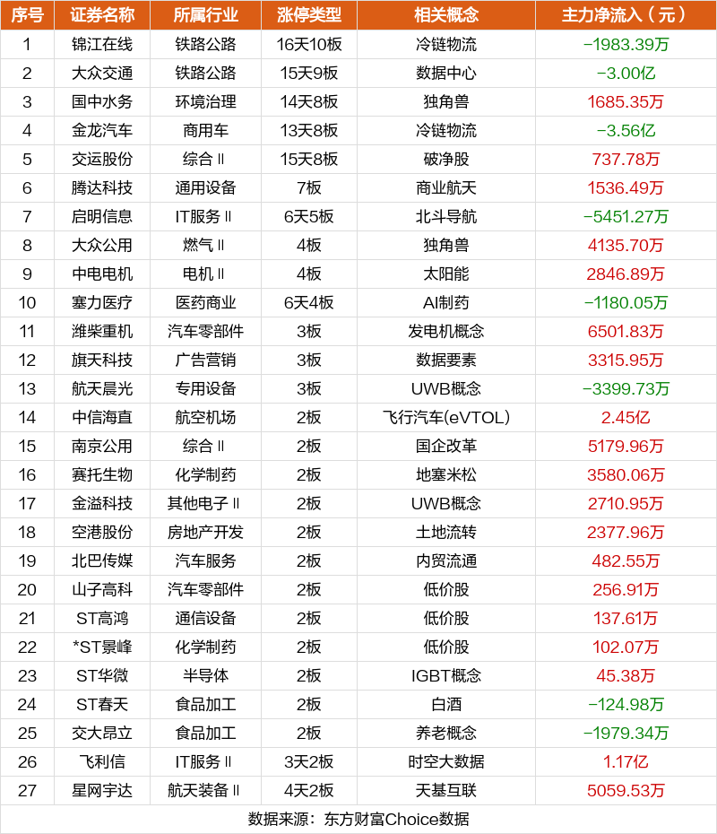 18只科创板个股主力资金净流入超1000万元
