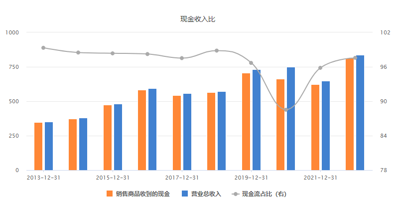 温氏股份现2笔大宗交易 总成交金额1798.84万元