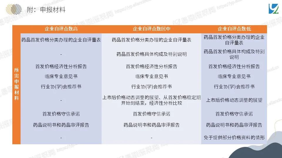 国家医保局印发《眼科类医疗服务价格项目立项指南（试行）》