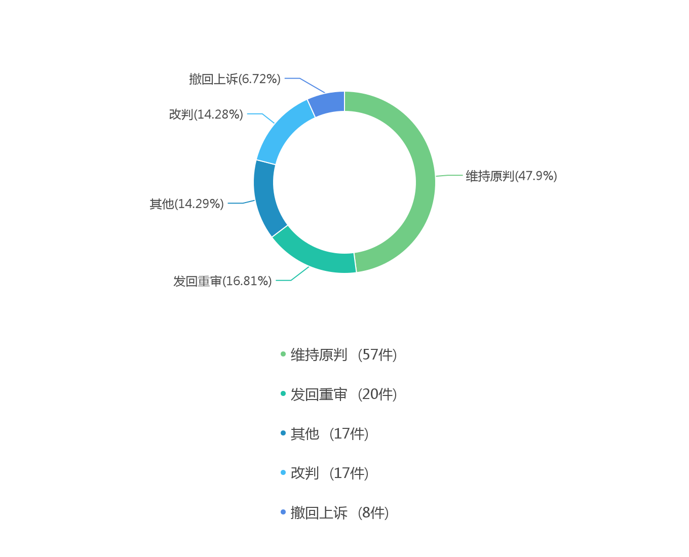 重审二审维持原判 振芯科技原董事长莫晓宇解散国腾集团计划落空