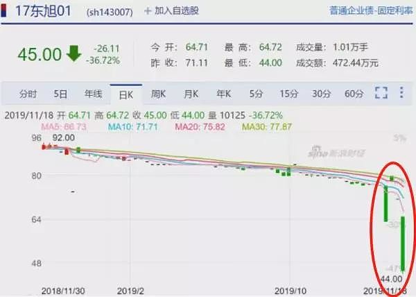 尼央行将拨款 600 亿卢比用于流动性管理