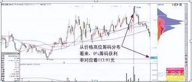 筹码新动向：217股筹码趋向集中