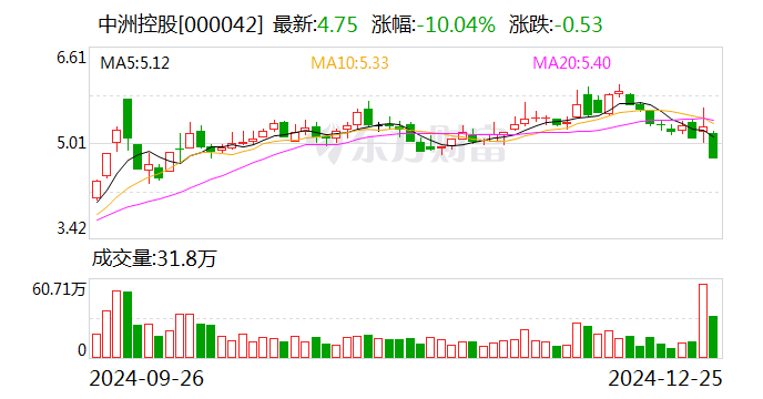 筹码新动向：217股筹码趋向集中