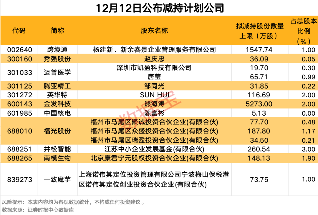 筹码新动向：217股筹码趋向集中