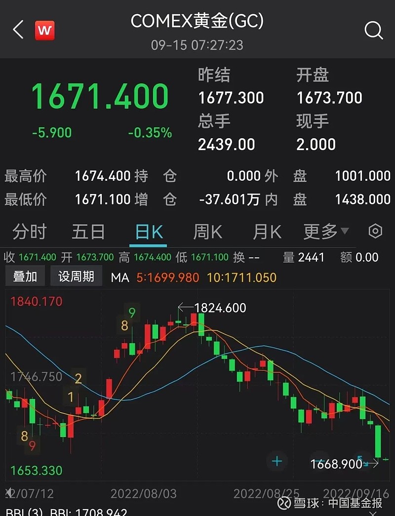 深夜，暴跌！拜登出手