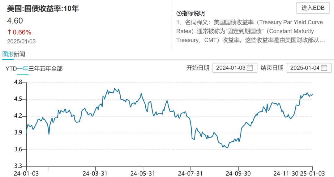 特斯拉，涨超8%！美科技股爆发！