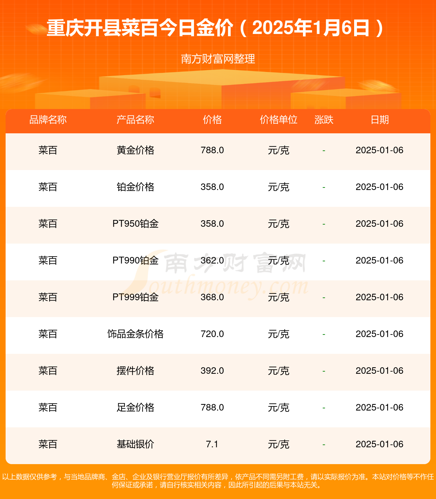 2025年1月6日今日泉州耐蚀钢筋最新价格查询