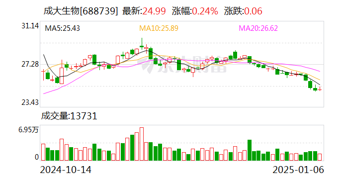 科隆新材1月6日大宗交易成交263.00万元