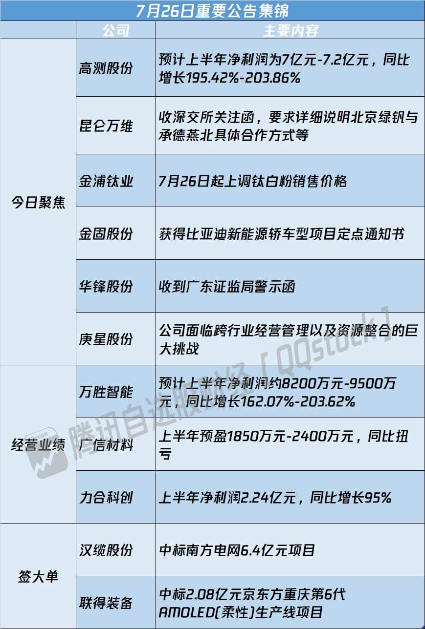 【公告精选】东兴证券2024年净利大幅预增