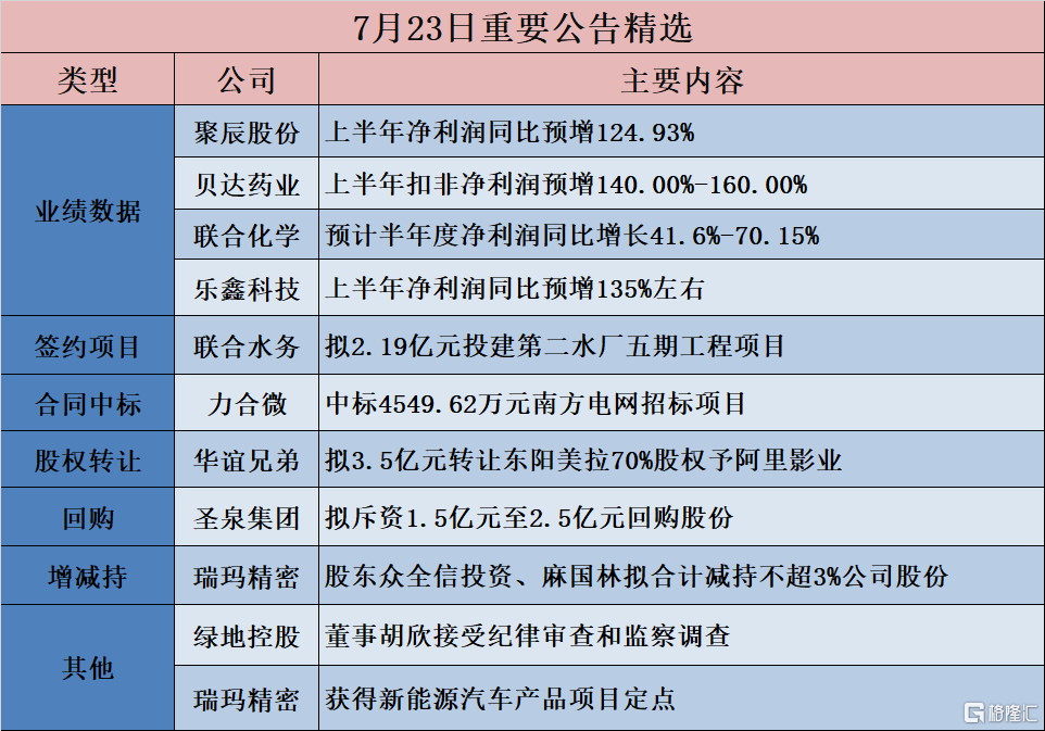 【公告精选】东兴证券2024年净利大幅预增