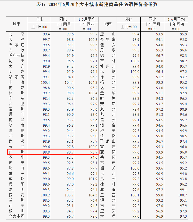 广州发展:控股股东等拟1亿元至2亿元增持公司股份
