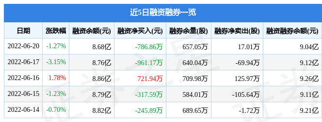 17.01亿元主力资金今日撤离食品饮料板块