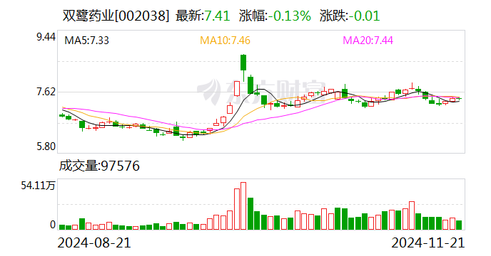 海达股份:2025年1月7日召开董事会会议