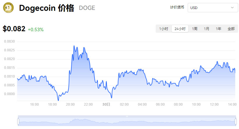 2025年1月7日最新泰州盘螺价格行情走势查询