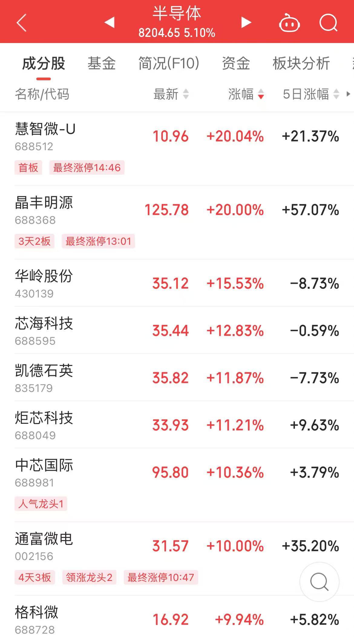 F5G概念涨4.28%,主力资金净流入这些股