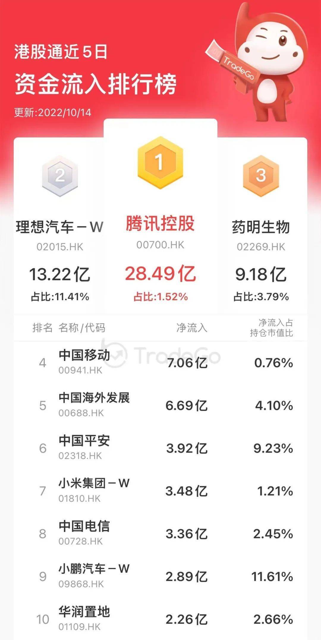 F5G概念涨4.28%,主力资金净流入这些股