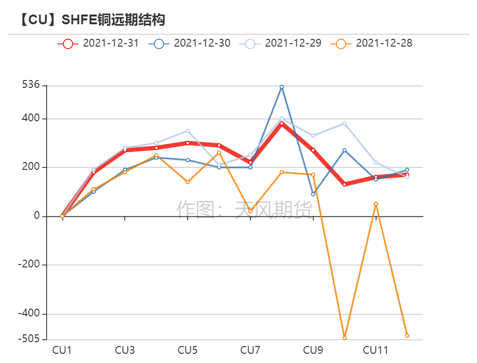 （2025年1月8日）今日沪铜期货和伦铜最新价格行情查询