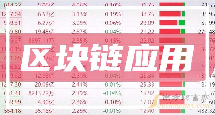 联电2024年第四季度营收约135亿元人民币 同比增长9.87%