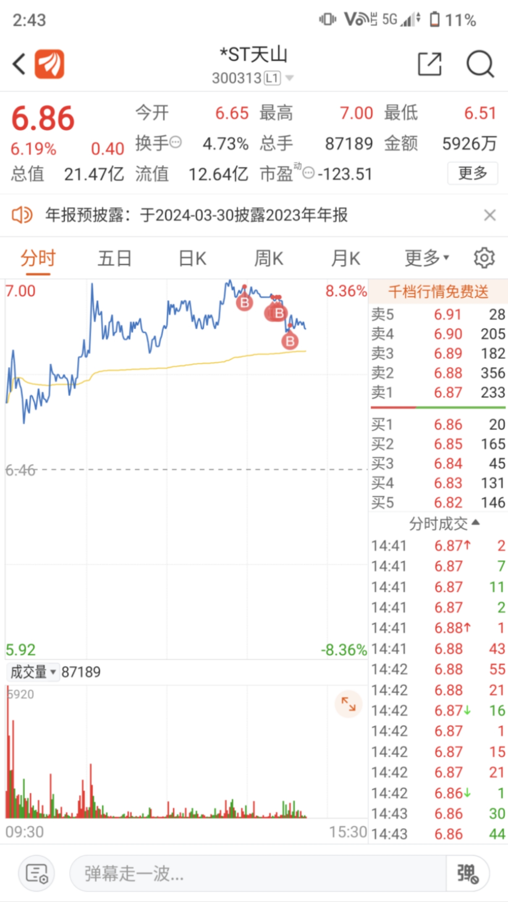 *ST天山4月仅销售4头牛