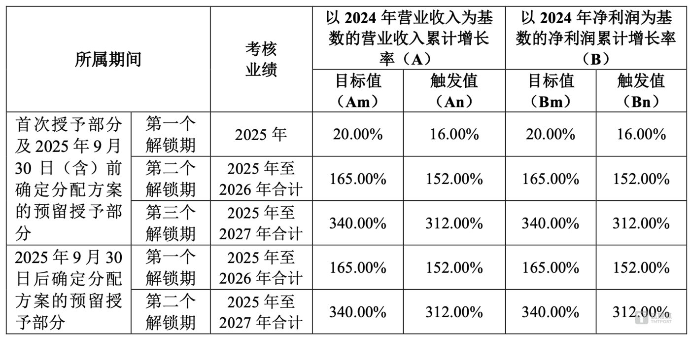 中国船舶业绩扭亏背后:去年营收增速大幅放缓,核心主业毛利率承压