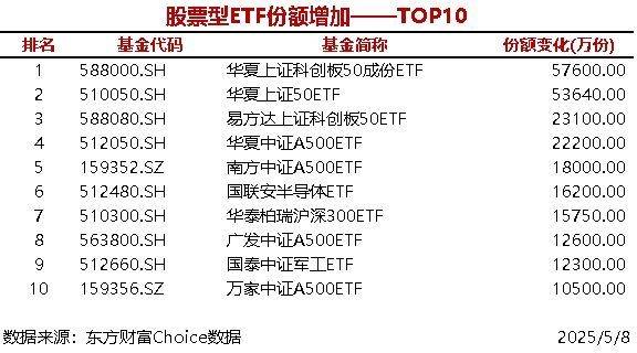 276只科创板股融资余额环比增加