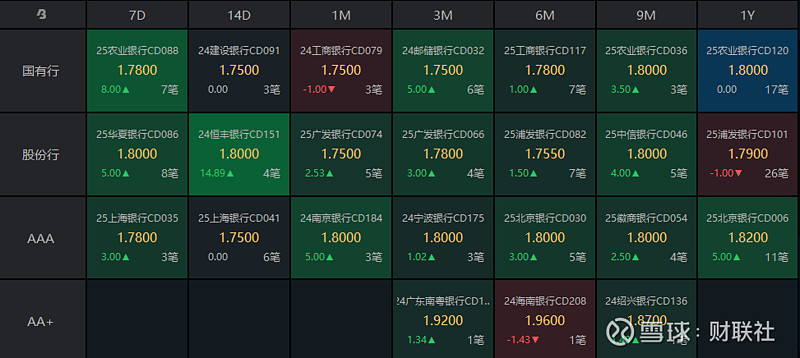 债市收盘|股债跷跷板效应明显，30年国债收益率日内上行至1.93%