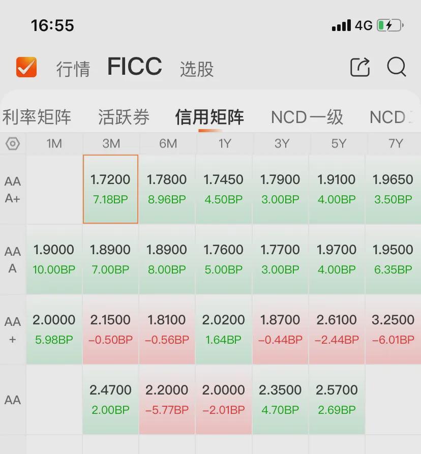 债市收盘|股债跷跷板效应明显，30年国债收益率日内上行至1.93%