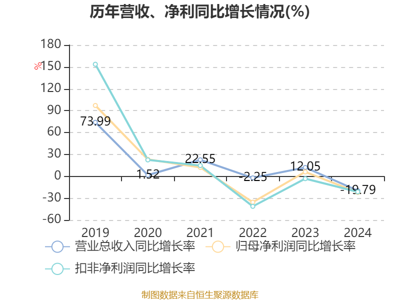 亿能电力：储能相关业务销售实现了零的突破
