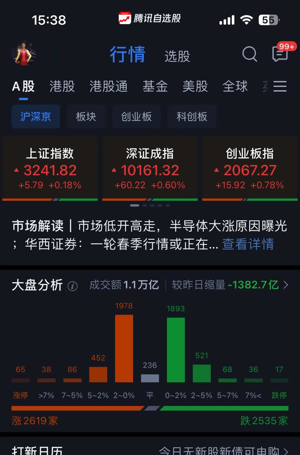 【盘中播报】沪指涨0.81% 非银金融行业涨幅最大