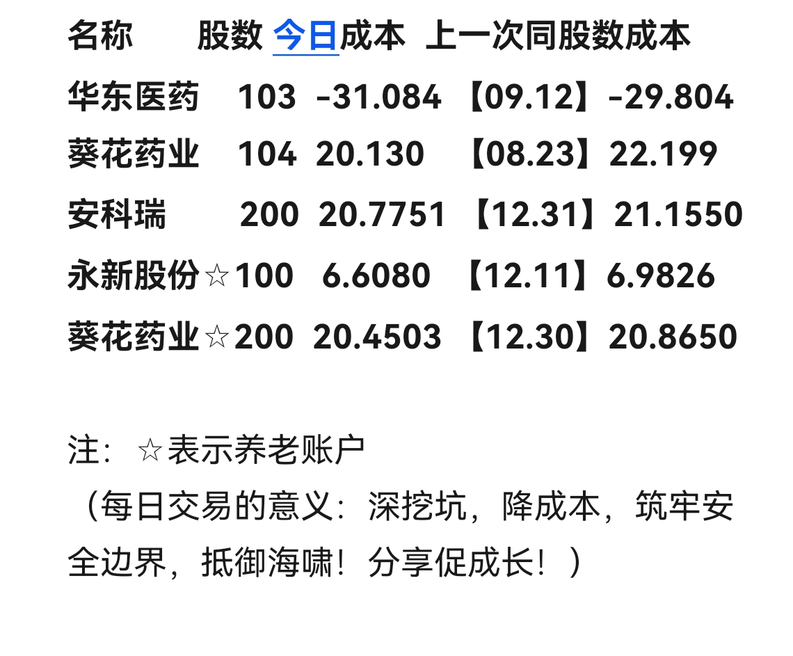 【盘中播报】109只个股突破半年线