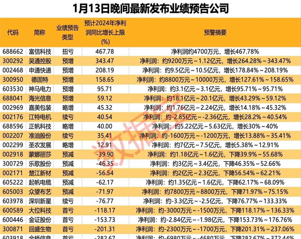 无锡银行2024年净利增速骤降,净息差持续收窄,一季度资本充足率齐下滑