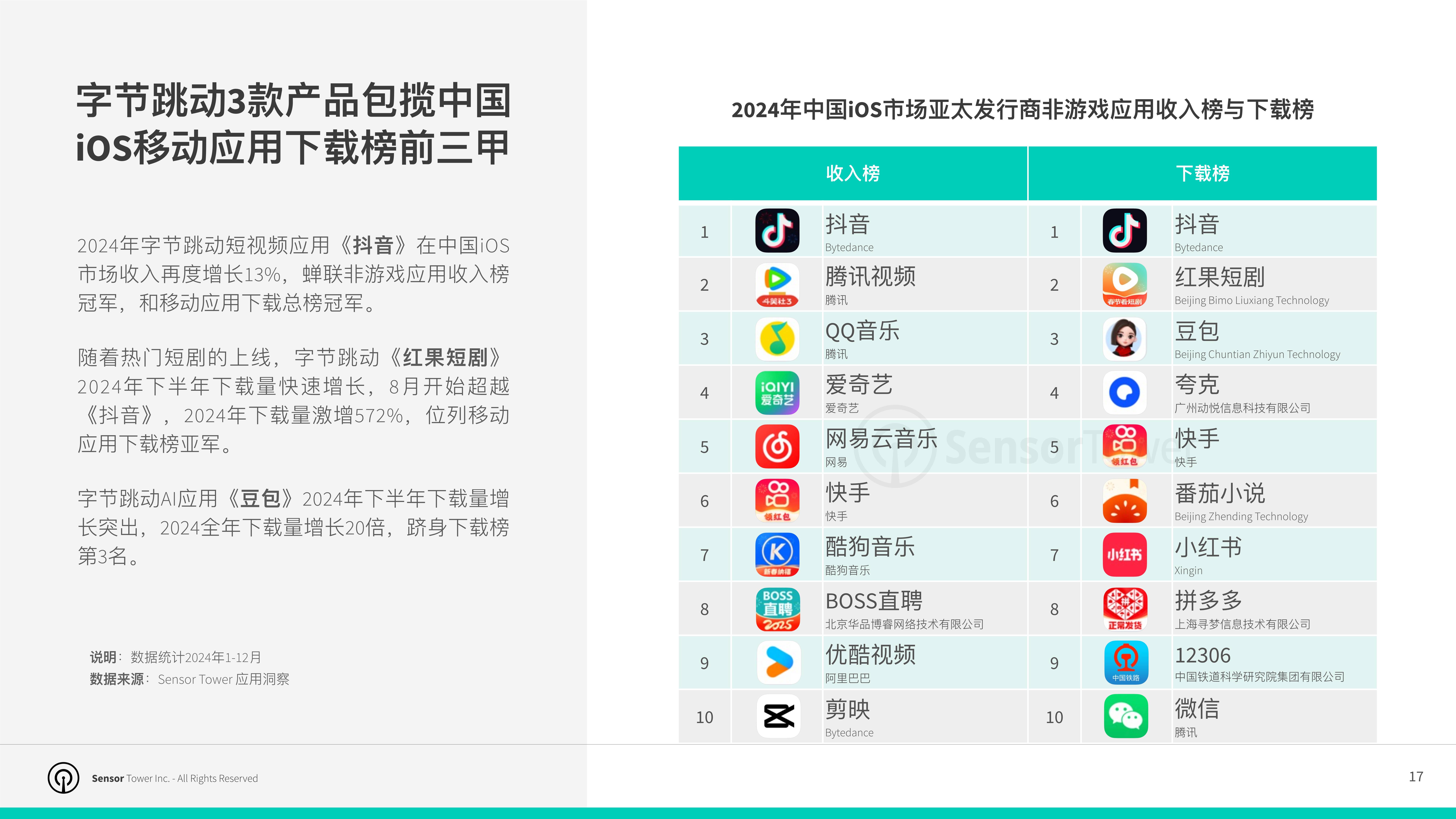 亚太经济合作组织:2025年亚太地区GDP增长率为2.6%