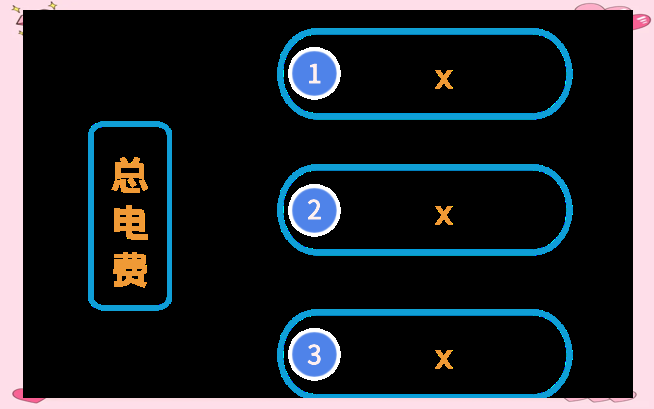 爱批发电价比去年高出50%以上