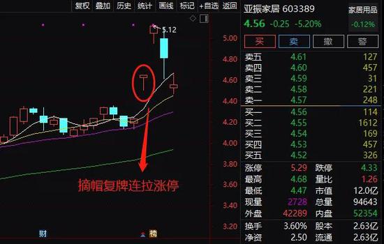 *ST亚振连收8个涨停板