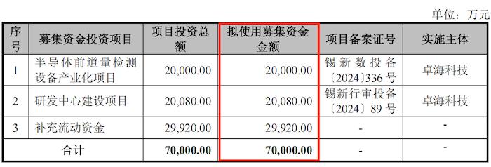 港交所环球上市服务部副总裁陆琛健:2014年―2024年 香港IPO累计募集资金领跑全球
