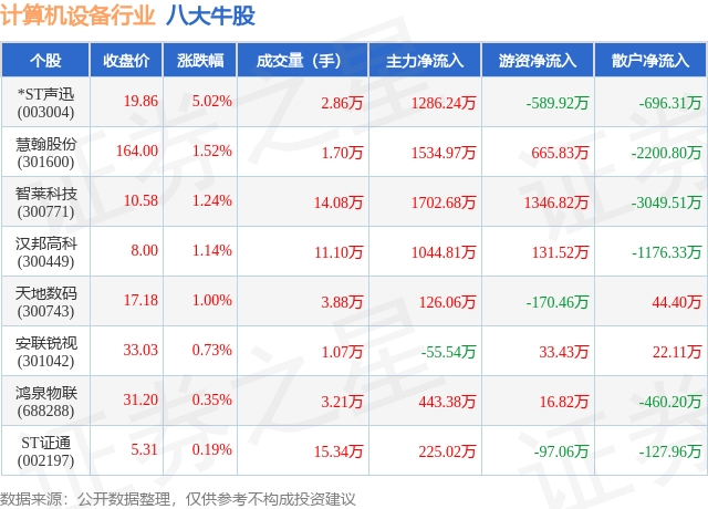 *ST声迅录得4天3板