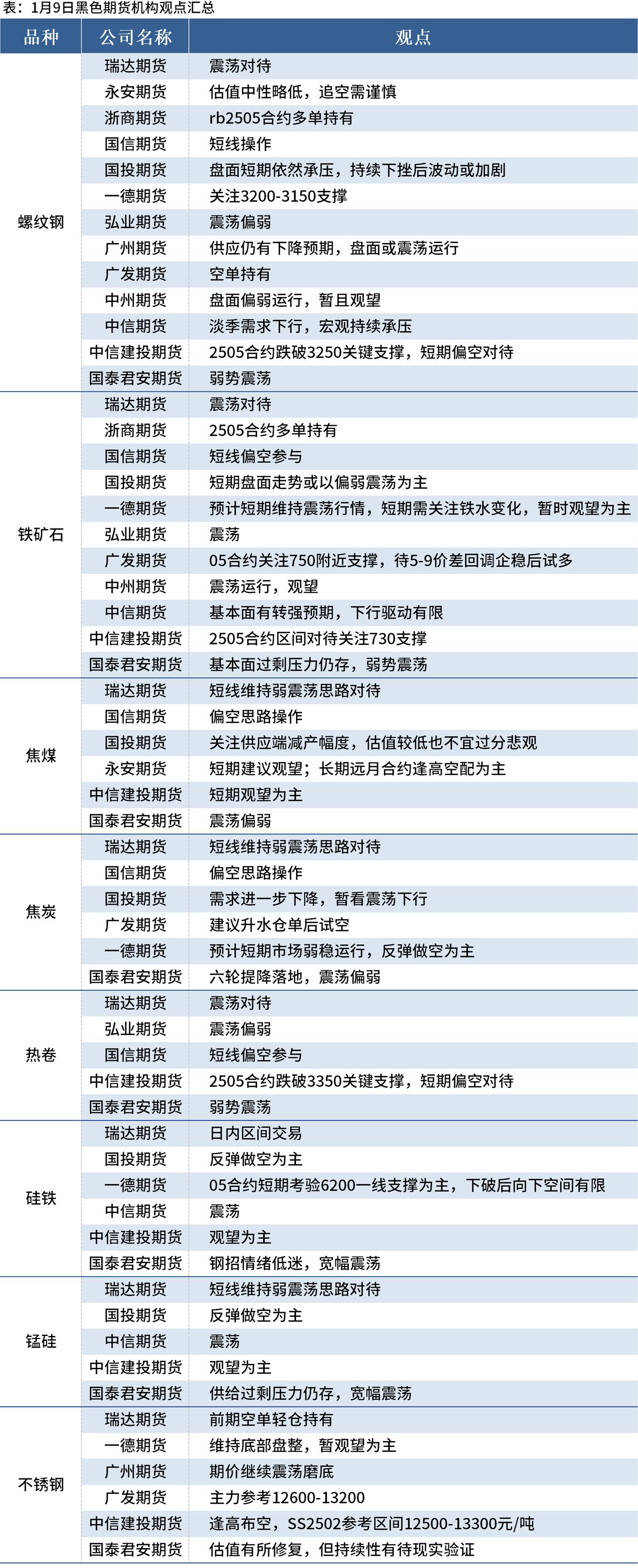 【机构策略】短期市场或延续震荡态势