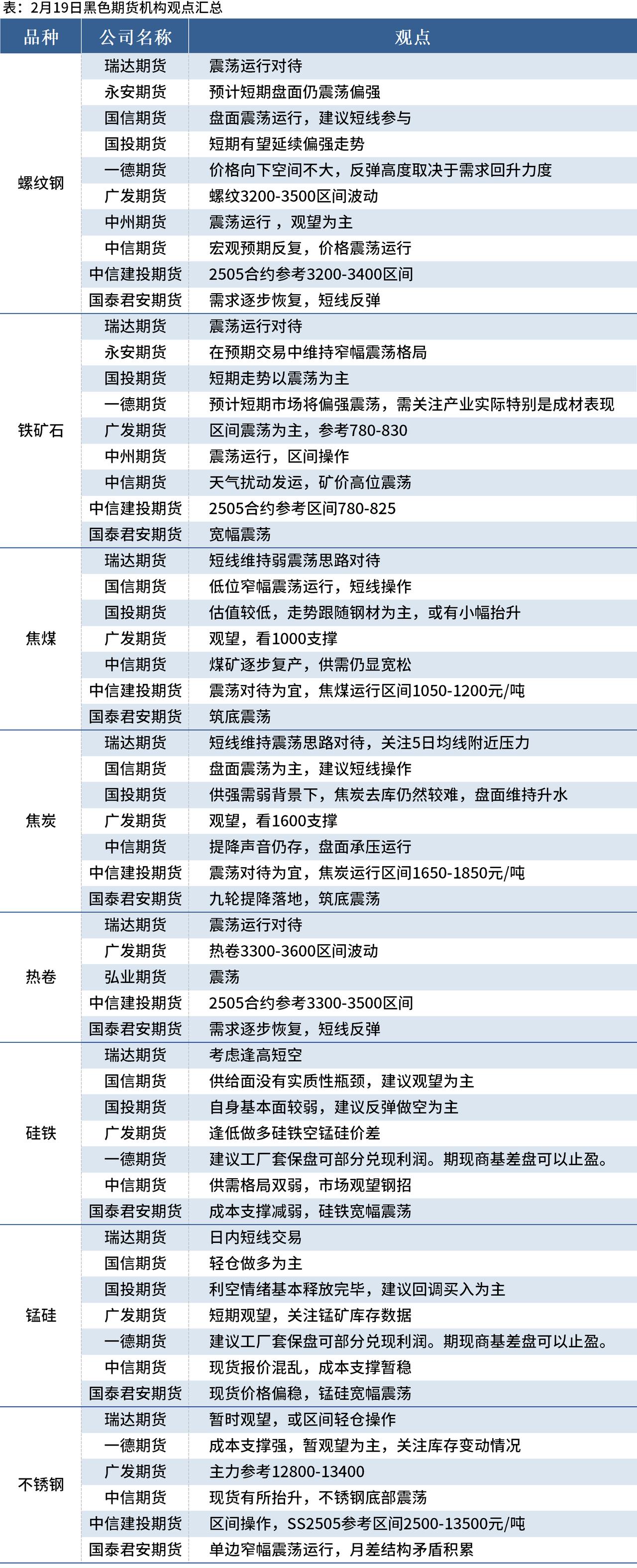 【机构策略】短期市场或延续震荡态势